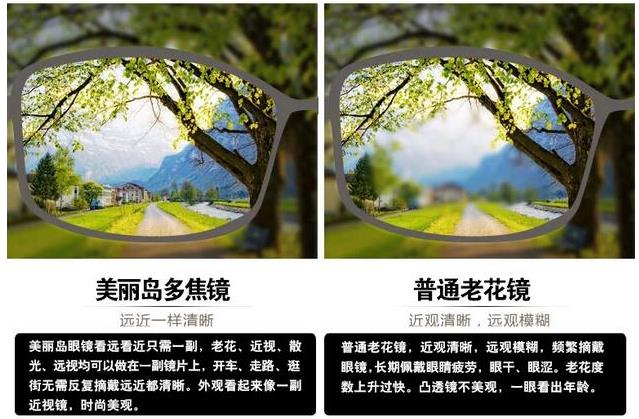 美麗島漸進(jìn)多焦鏡適合的人群，需要注意的事項