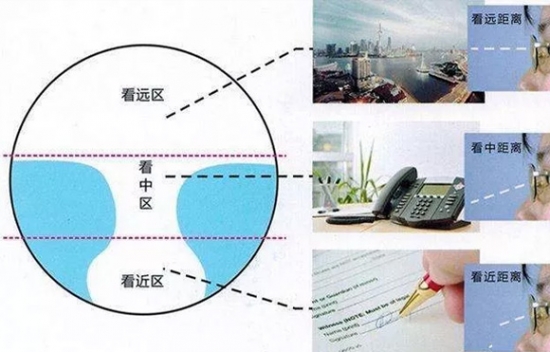 美麗島多焦鏡為什么適合近視、老花人群？